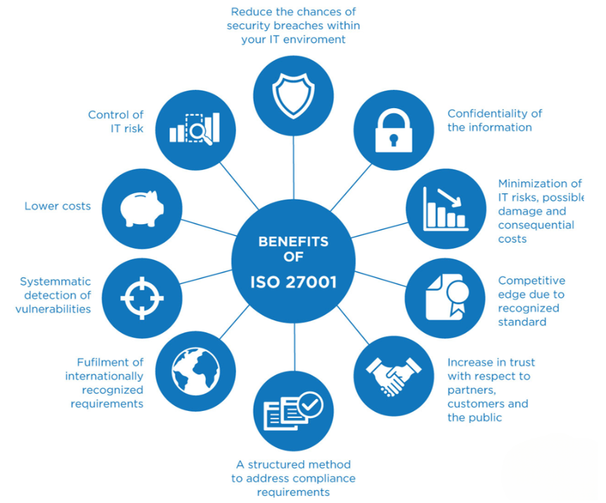 auditorías de implementación quantum security 01