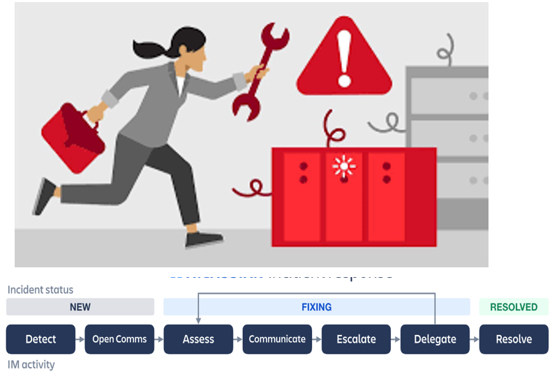 respuesta de incidentes de ciberseguridad 02