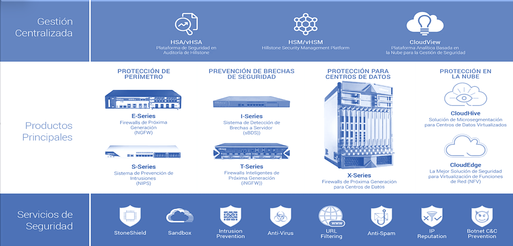 seguridad perimetral & visibilidad total