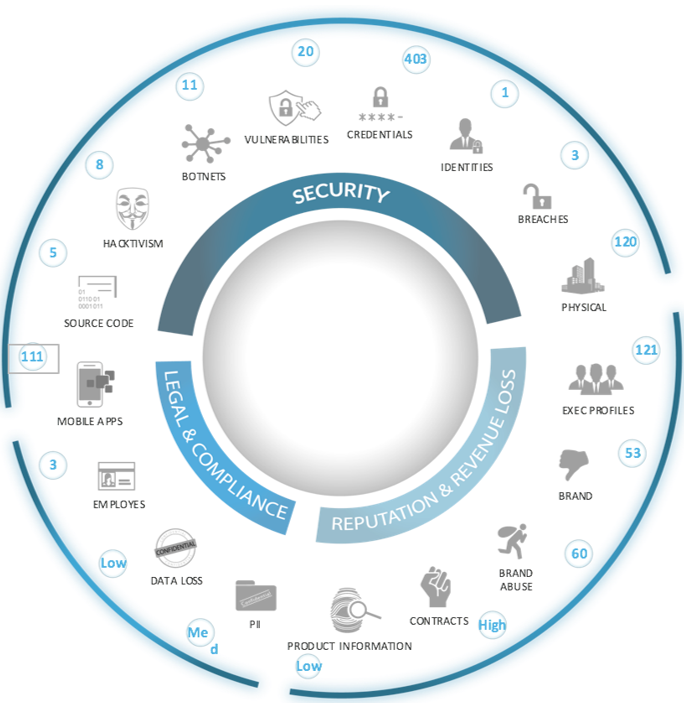 cyber intelligence diagram