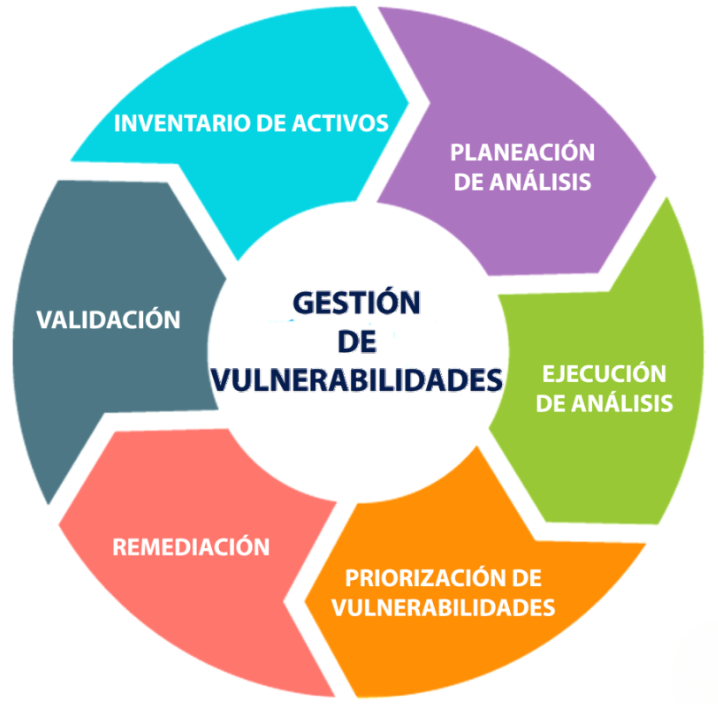 gestion de vulnerabilidades quantum security